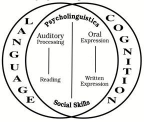 Psycholinguistic Associates